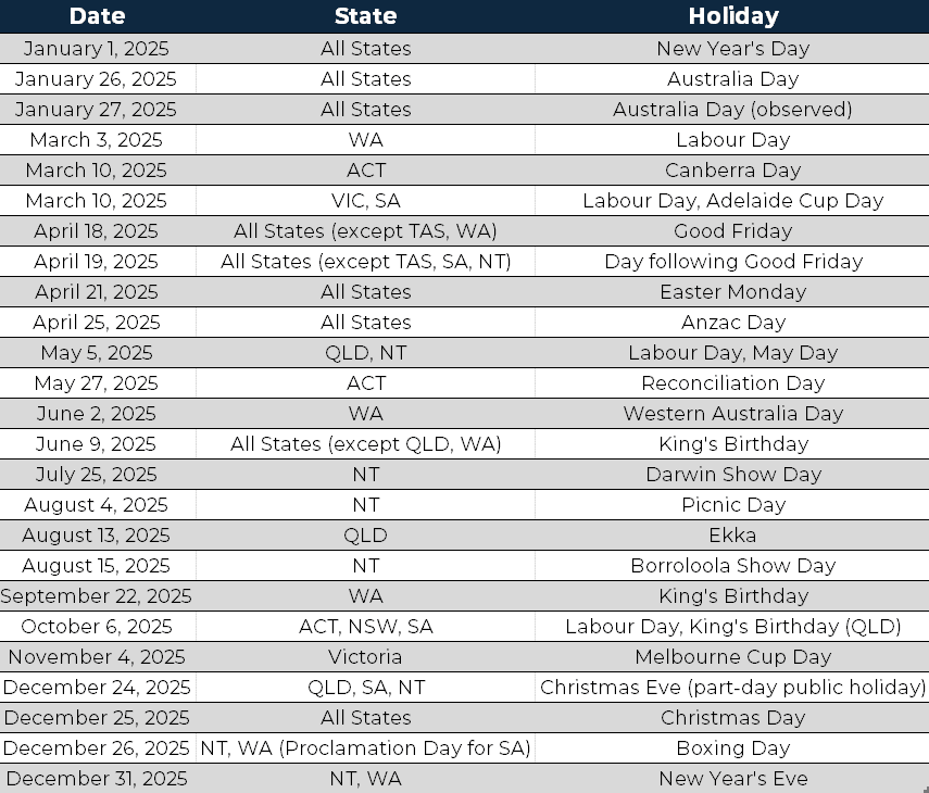 2025 Public Holidays